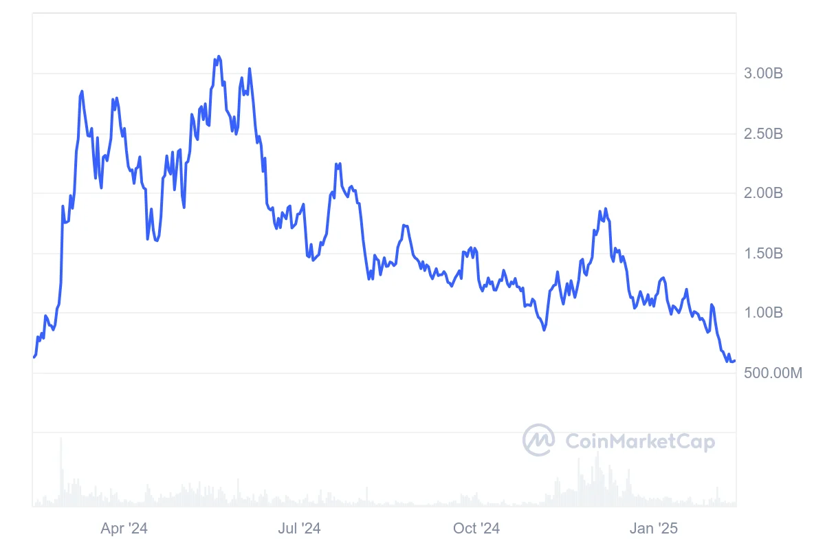 Arweave Price Prediction 2025: AR Struggles to Reverse Slump