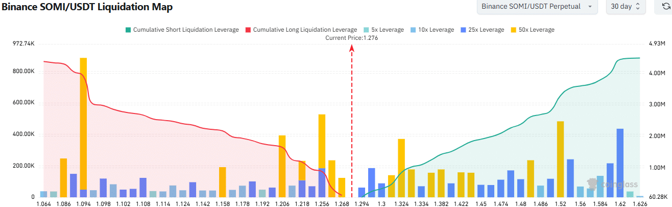Somnia price prediction – Should traders await a breakout after THIS consolidation pattern?