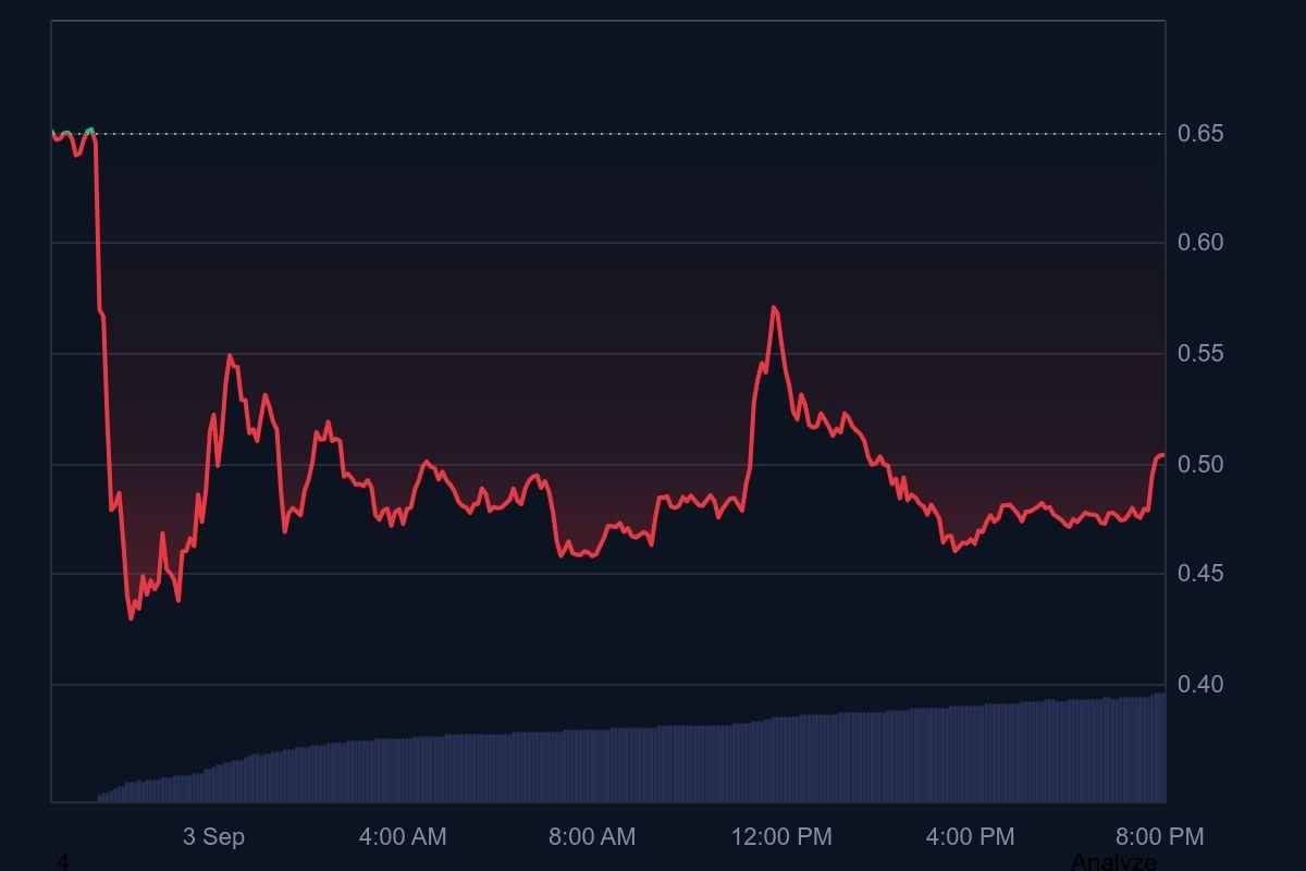 Somnia (SOMI) Price Prediction 2025, 2026–2030: Bullish or Bearish Outlook?