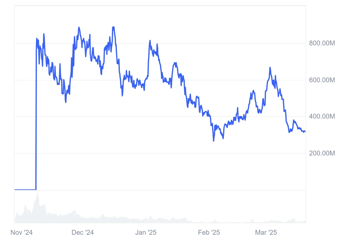GRASS Price Prediction 2025: Declining Now, but Rebound to <img.99 on the Horizon