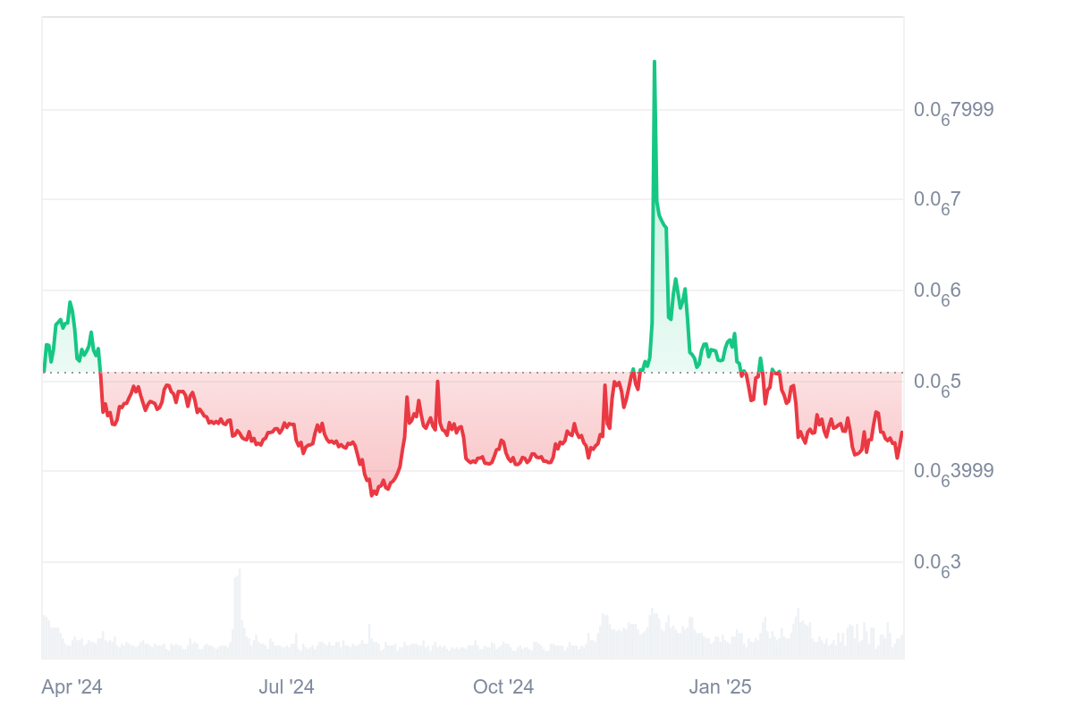 APENFT Price Prediction 2025: Short-Term Struggles, Long-Term Growth Ahead