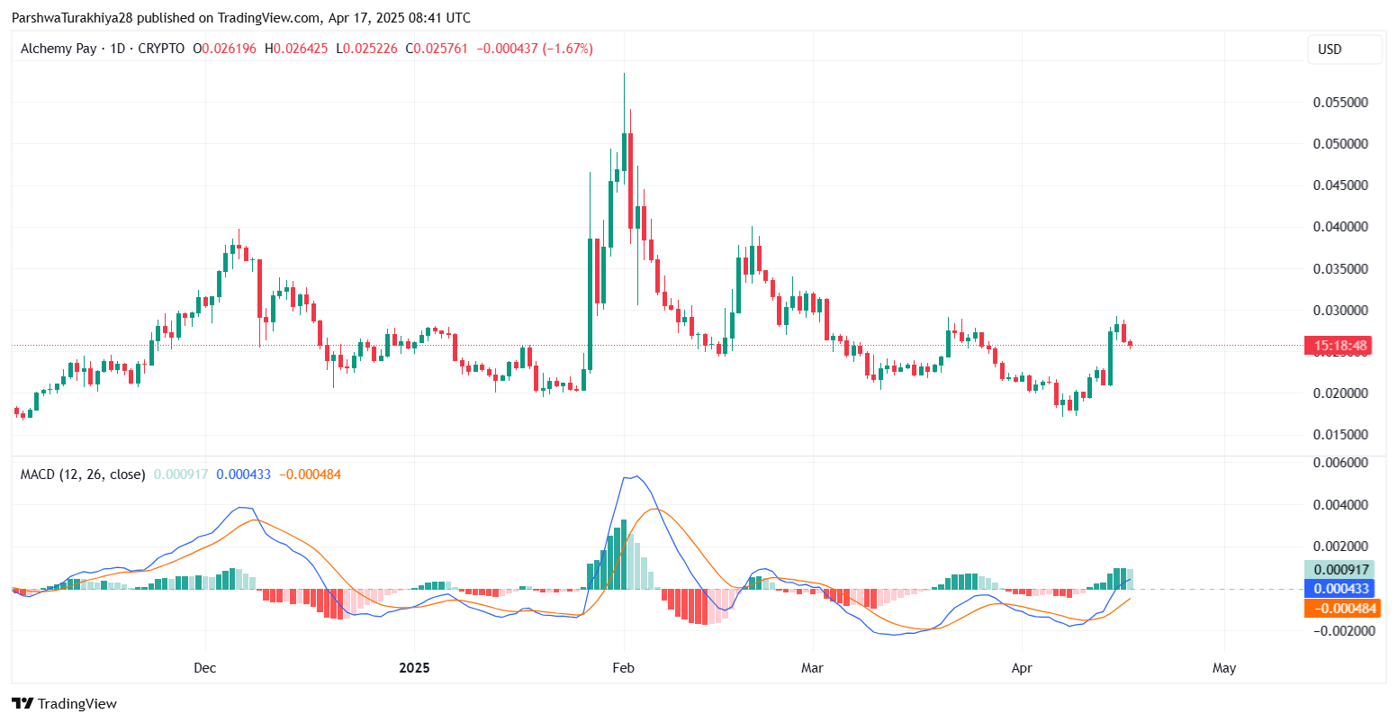 Alchemy Pay (ACH) Price Prediction 2025 to 2030: Will ACH Break Past .50 by 2030?