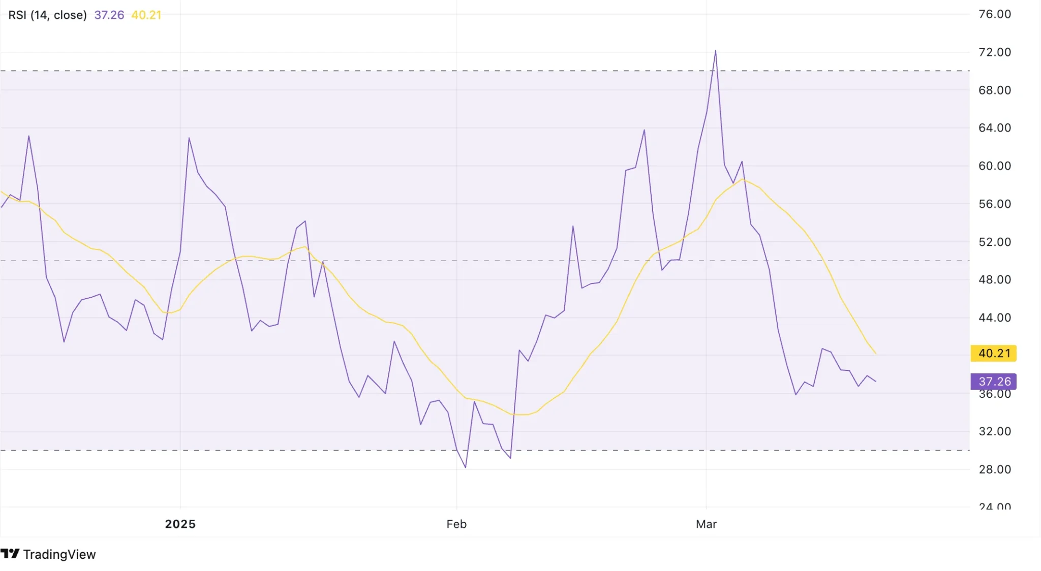 GRASS Price Prediction 2025: Declining Now, but Rebound to <img.99 on the Horizon