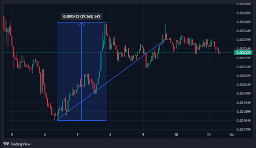 Can the 5 Million Dollar Giveaway Push FUNToken Price Cross  in 2025