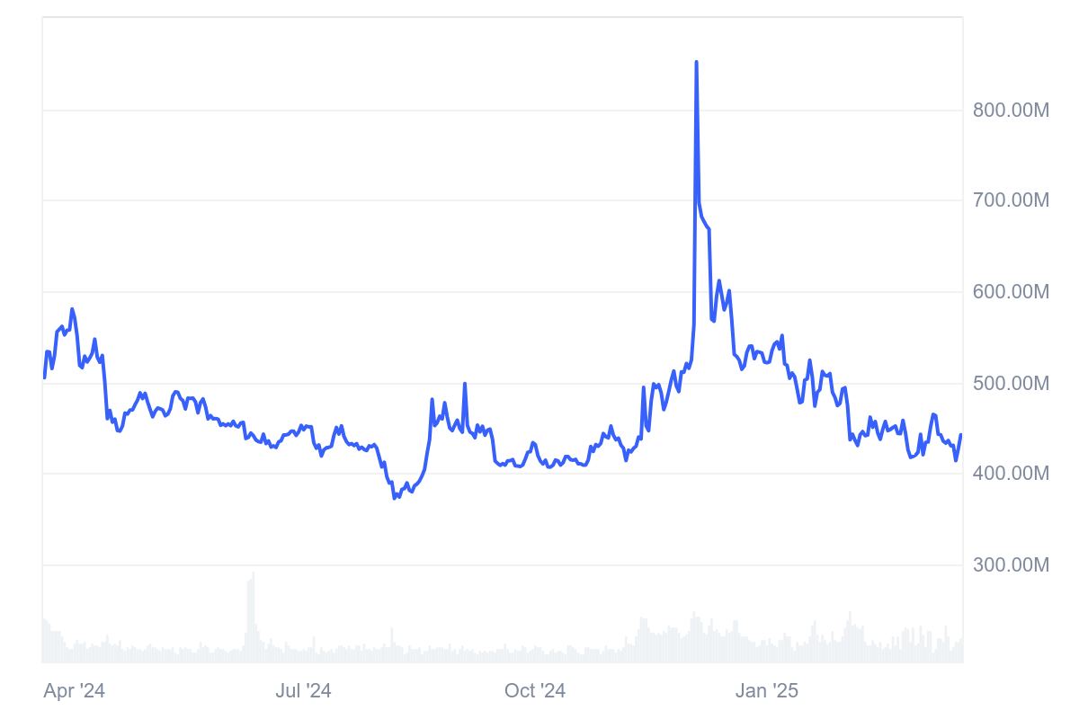 APENFT Price Prediction 2025: Short-Term Struggles, Long-Term Growth Ahead
