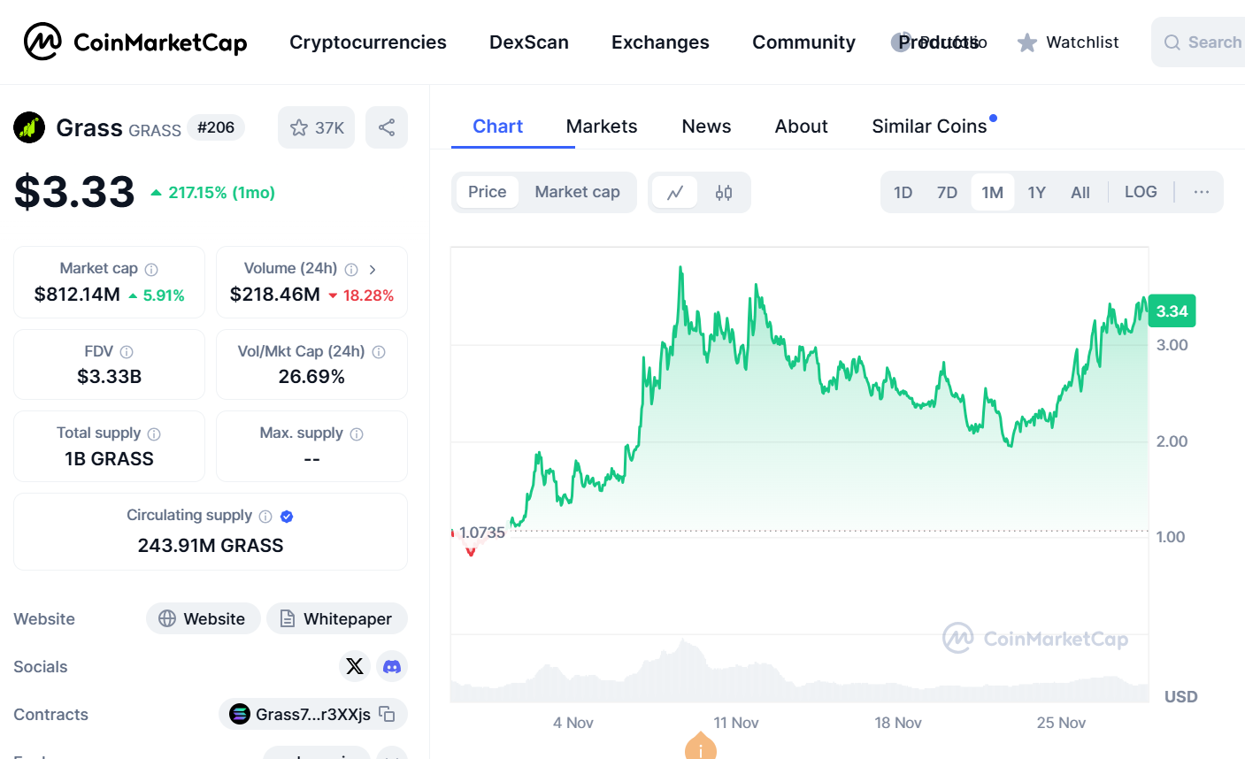 GRASS PRICE PREDICTION: Will GRASS Surge Past the  Mark by 2030?