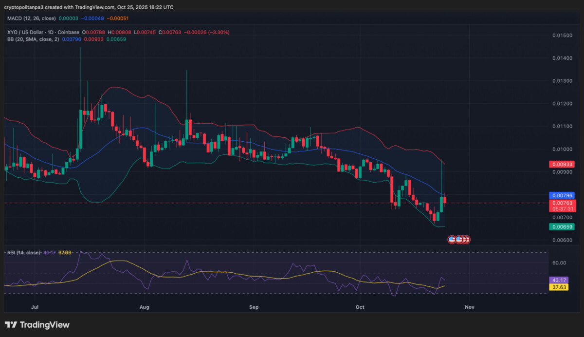 XYO Preisprognose 2025–2031: Ist XYO eine gute Investition?