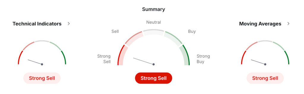 FUNToken Price Prediction: Can FUN Coin Reach ?