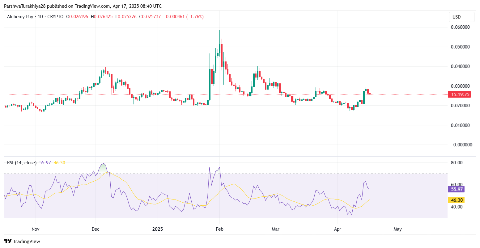 Alchemy Pay (ACH) Price Prediction 2025 to 2030: Will ACH Break Past .50 by 2030?