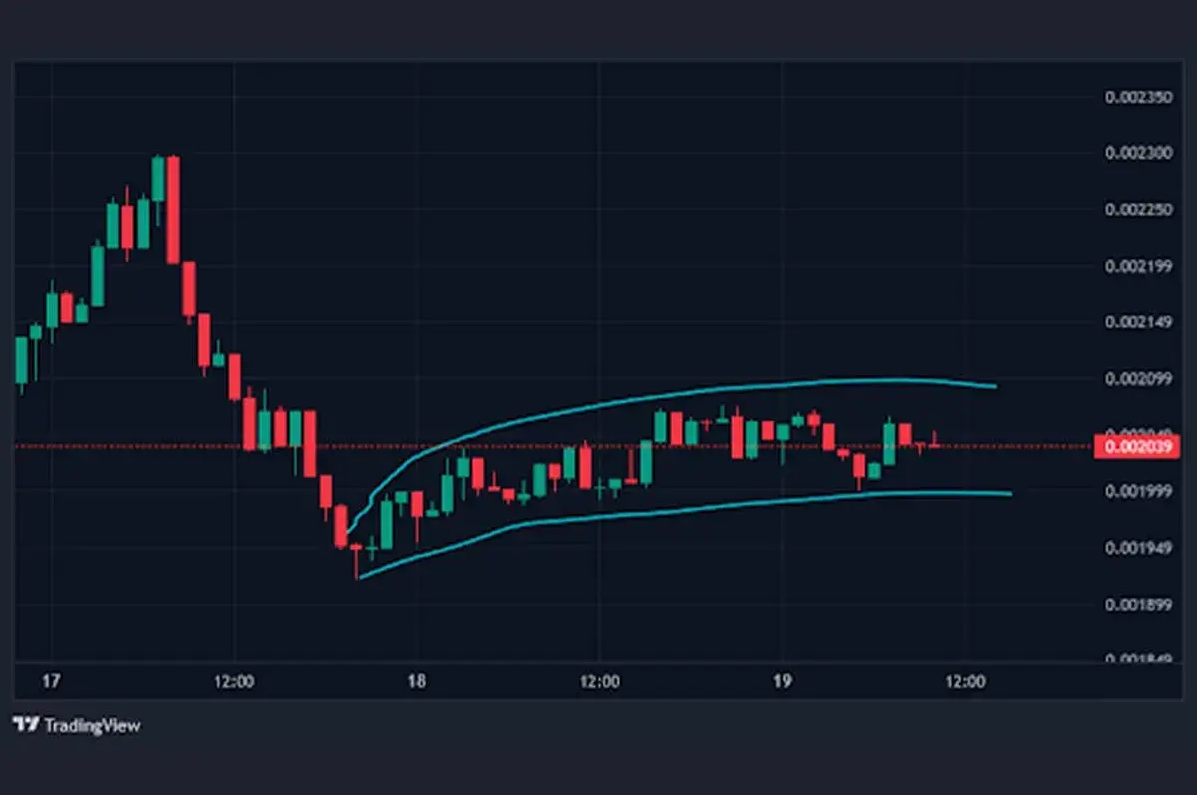 FUNToken Price Shows Bullish Accumulation in a Weak Market : Time to Invest?
