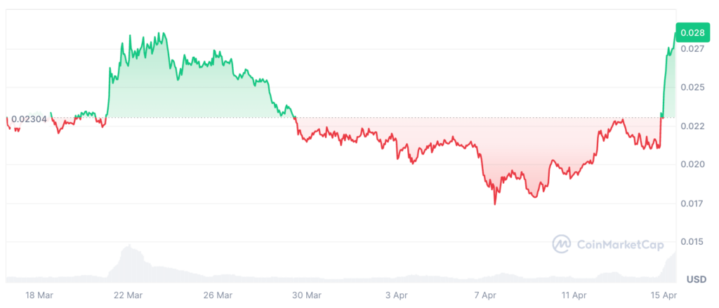 Alchemy Pay Price Prediction: Will ACH Reach ?