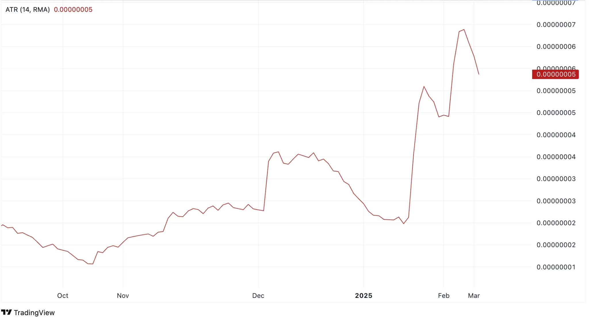 APENFT Price Prediction 2025: Short-Term Struggles, Long-Term Growth Ahead