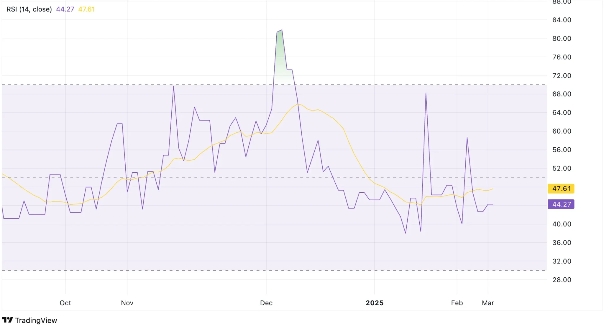 APENFT Price Prediction 2025: Short-Term Struggles, Long-Term Growth Ahead
