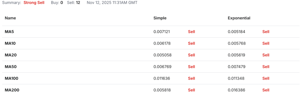 FUNToken Price Prediction: Can FUN Coin Reach ?