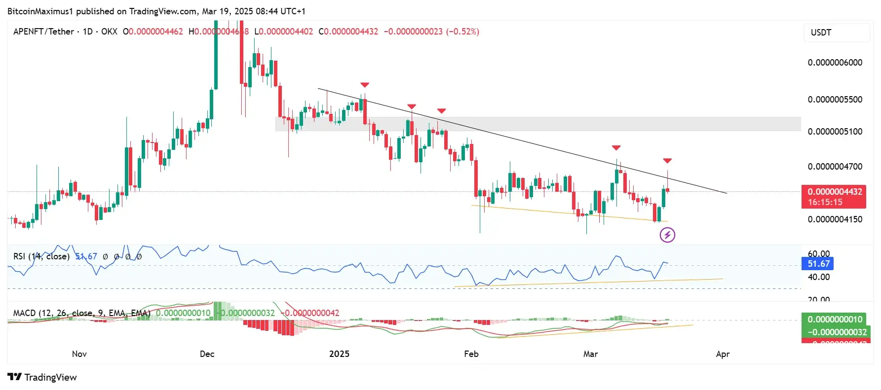 APENFT Price Prediction 2025: Short-Term Struggles, Long-Term Growth Ahead