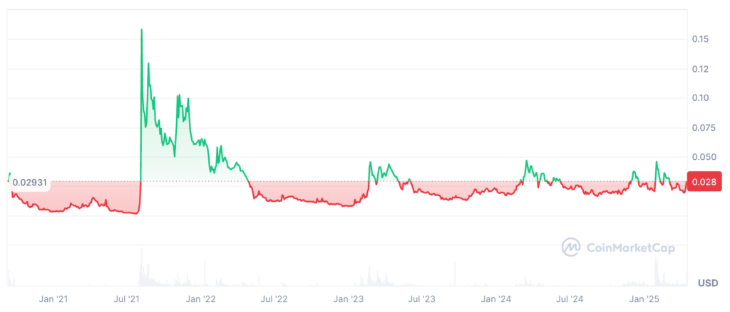 Alchemy Pay Price Prediction: Will ACH Reach ?