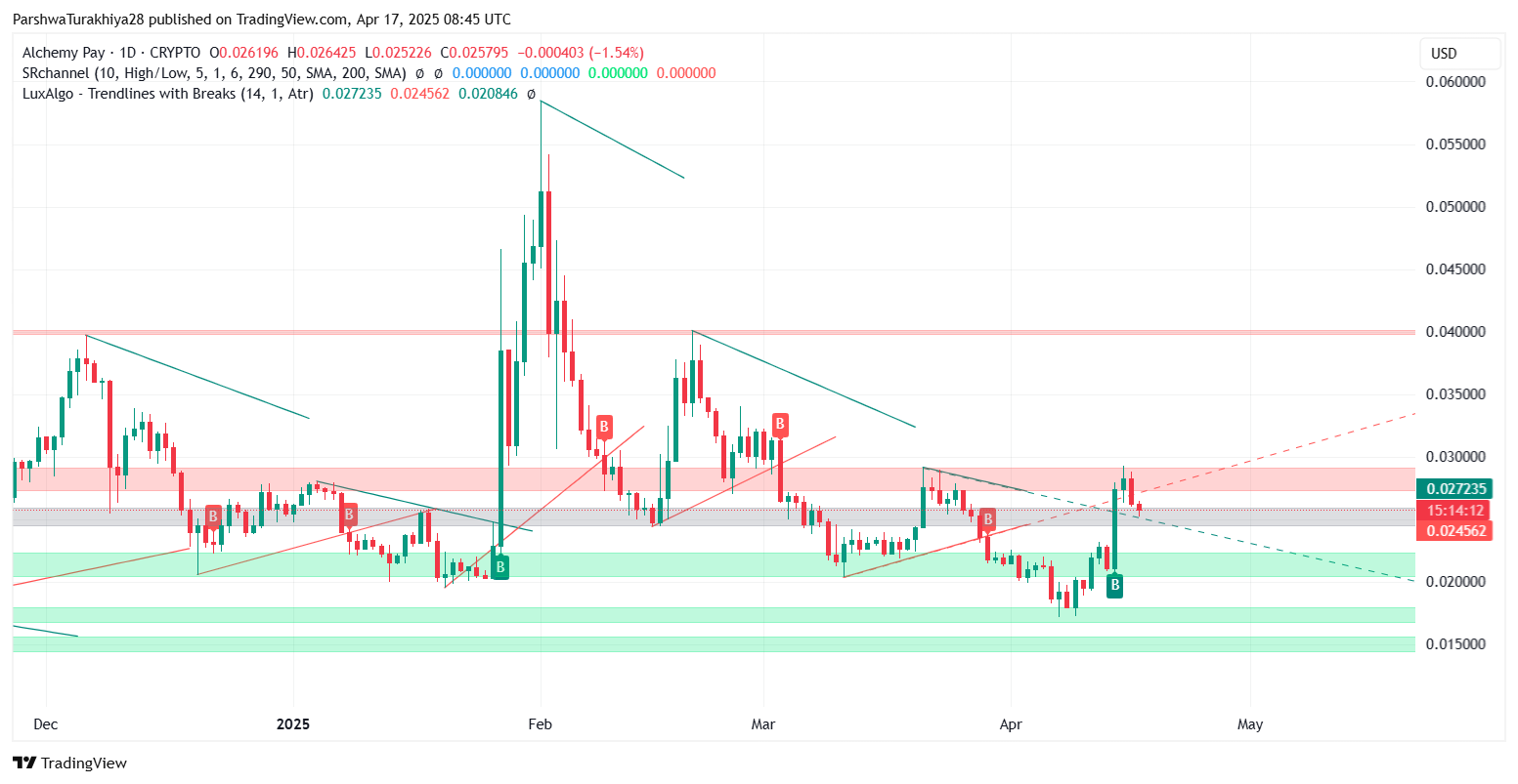 Alchemy Pay (ACH) Price Prediction 2025 to 2030: Will ACH Break Past .50 by 2030?