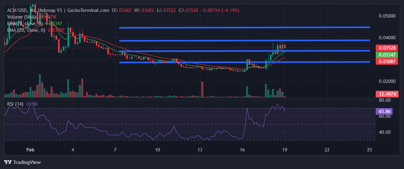 Alchemy Pay Price Prediction: As ACH Surges 14%, Investors Flock To This Crypto Wallet ICO For 10X Gains