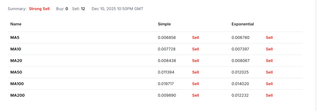 DigiByte Price Prediction: Will DGB Coin Reach ?