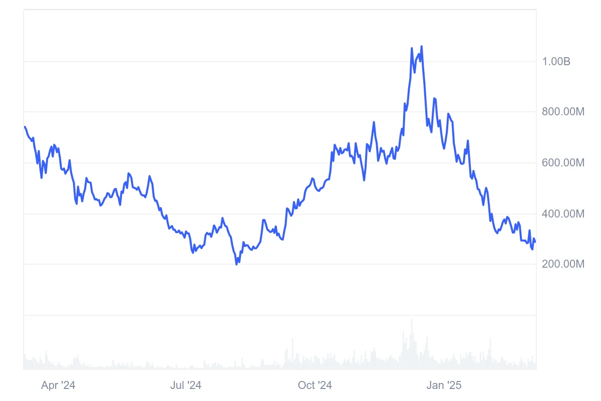 SuperVerse Price Prediction 2025: SUPER Price Looking at Possible Recovery