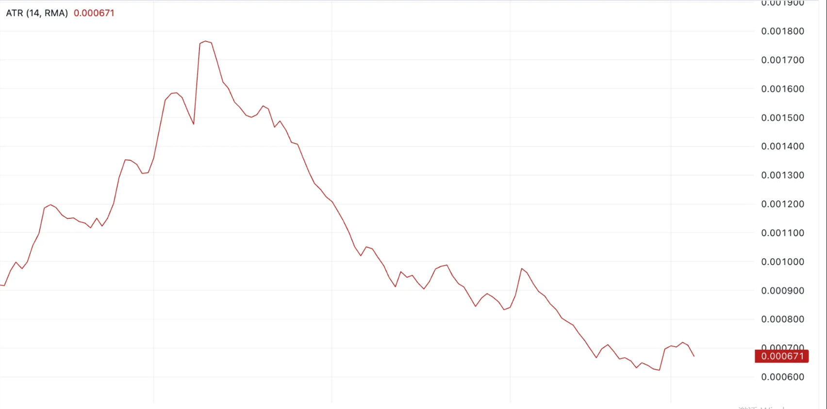 Nervos Network Price Prediction 2025: Signs Point to Slump Recovery