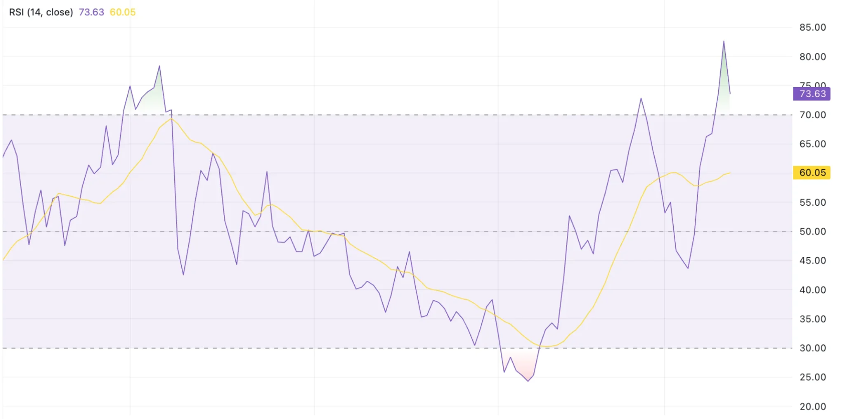 Bounce Token Price Prediction 2025: Rally May Fuel Long-Term Growth