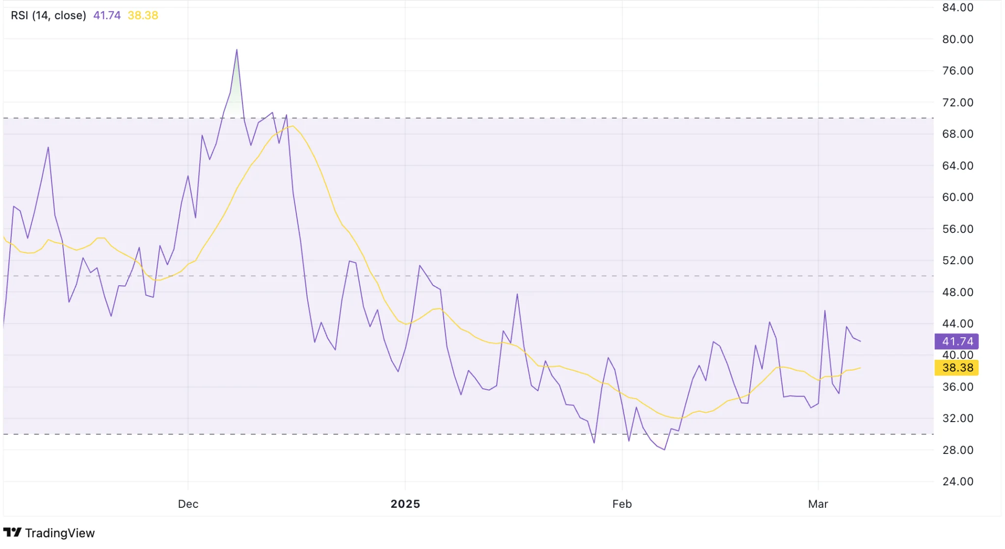 SuperVerse Price Prediction 2025: SUPER Price Looking at Possible Recovery