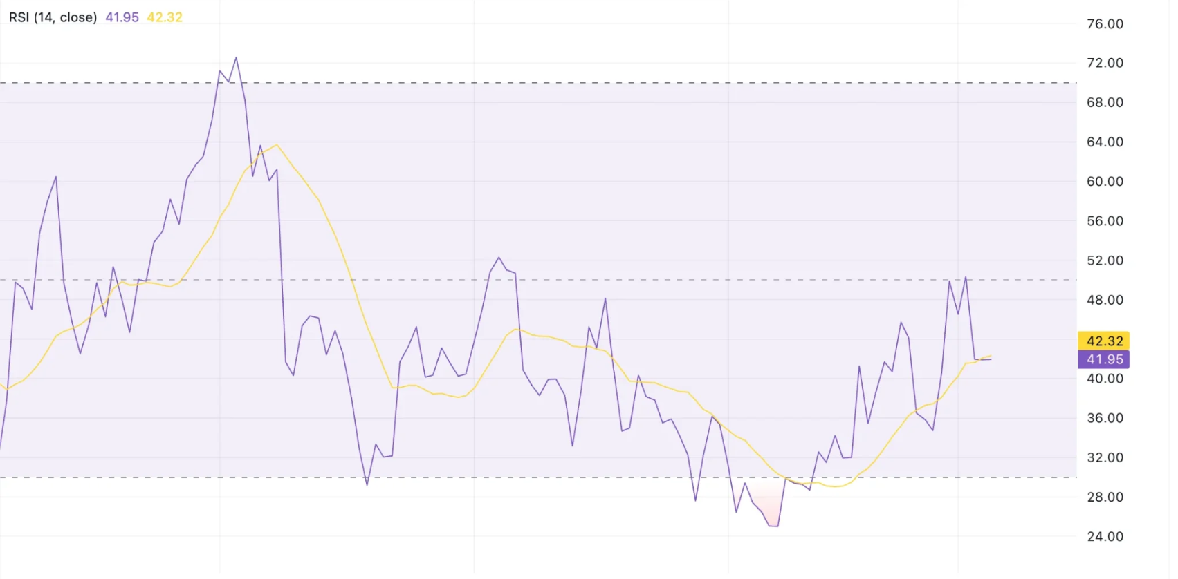 Nervos Network Price Prediction 2025: Signs Point to Slump Recovery