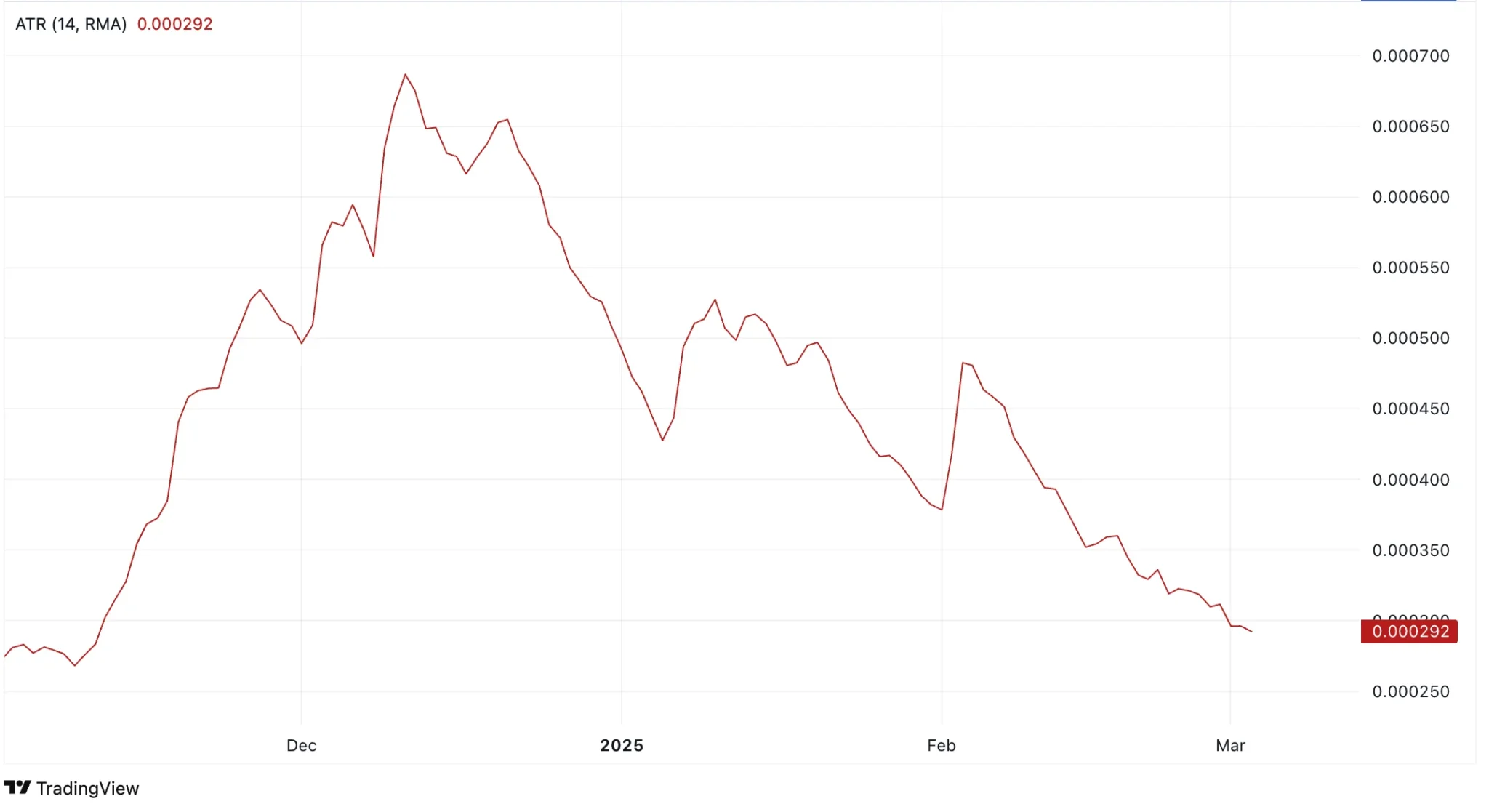 Siacoin Price Prediction 2025: SC’s Future Depends on Hard Fork Success