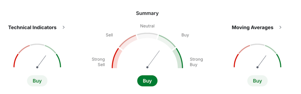 Banana For Scale Price Prediction: Can BANANAS31 Coin Hit ?