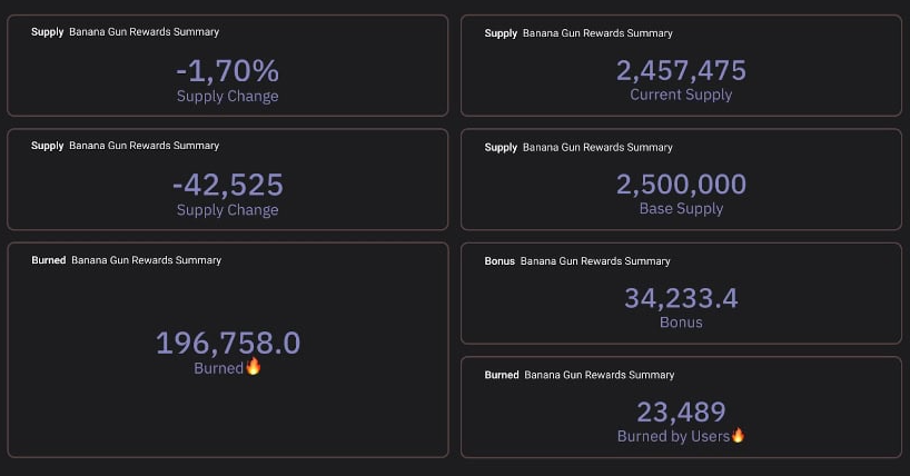 Revenue Sharing and Yield Farming Tokens in 2025: A Deep Dive into Banana Gun ($BANANA) and goodcryptoX ($GOOD)