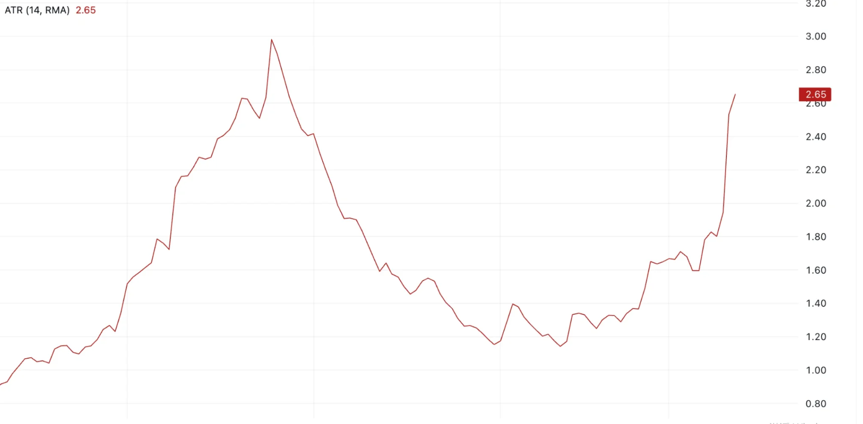 Bounce Token Price Prediction 2025: Rally May Fuel Long-Term Growth