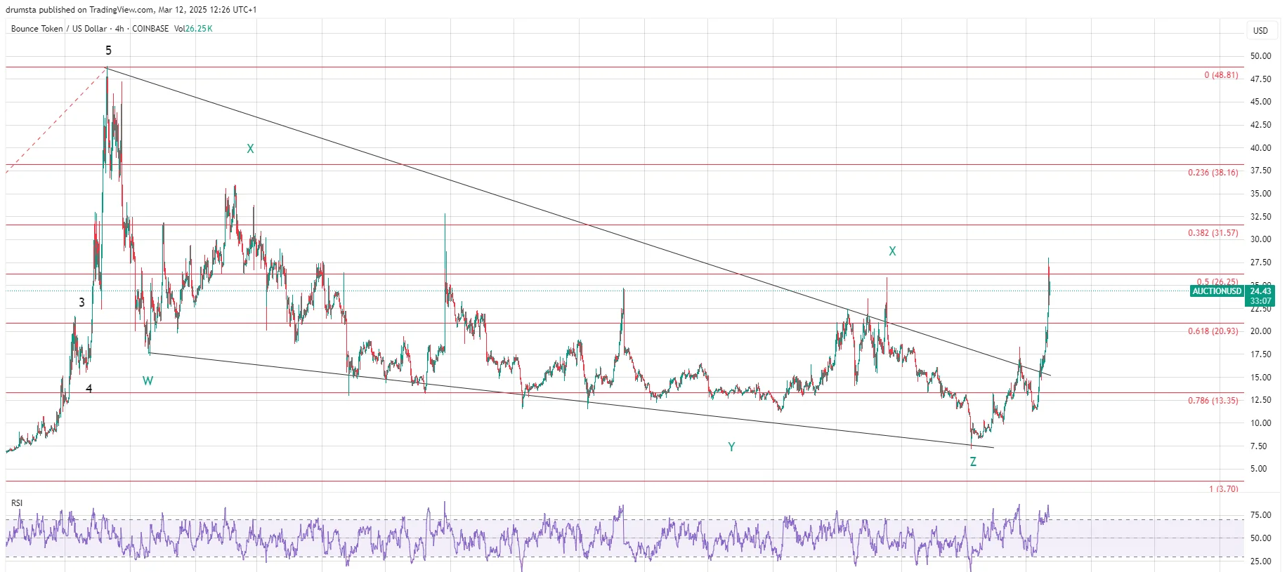 Bounce Token Price Prediction 2025: Rally May Fuel Long-Term Growth