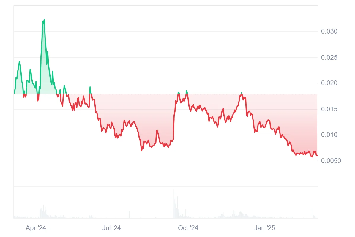 Nervos Network Price Prediction 2025: Signs Point to Slump Recovery