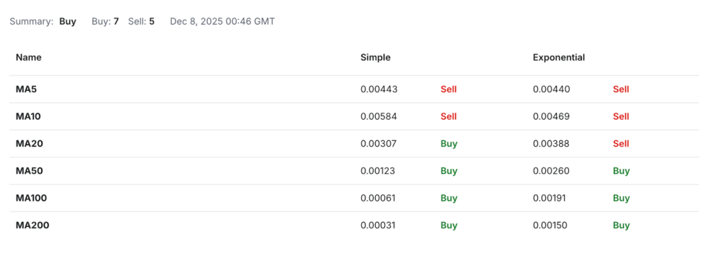 Banana For Scale Price Prediction: Can BANANAS31 Coin Hit ?