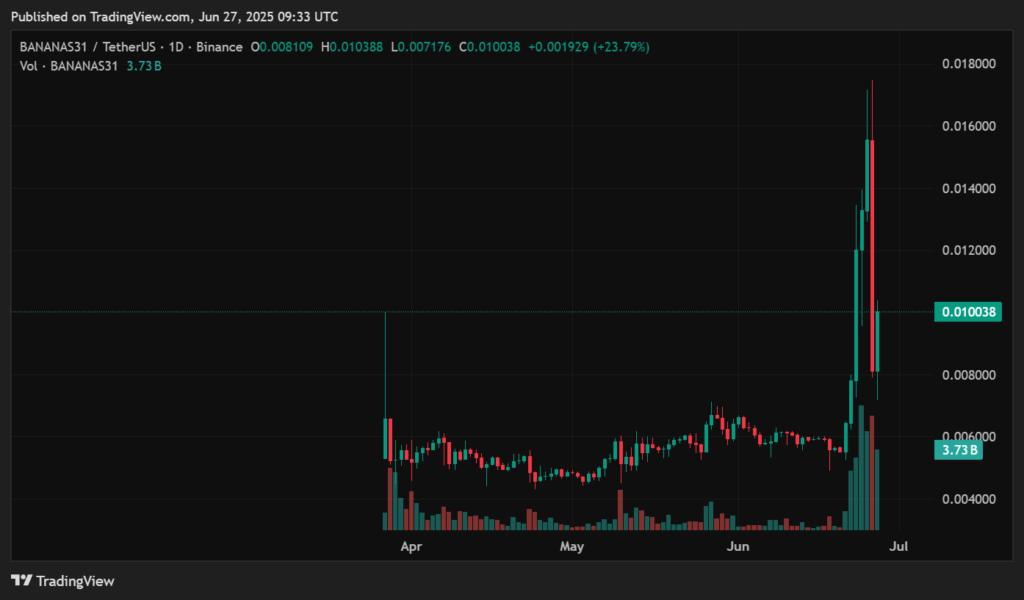 Banana For Scale price prediction: Could the price scale new heights after its ATH? Banana For Scale price prediction: Could the price scale new heights after its ATH?