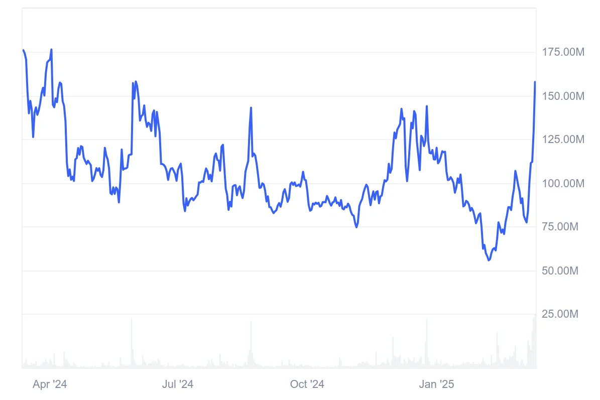 Bounce Token Price Prediction 2025: Rally May Fuel Long-Term Growth