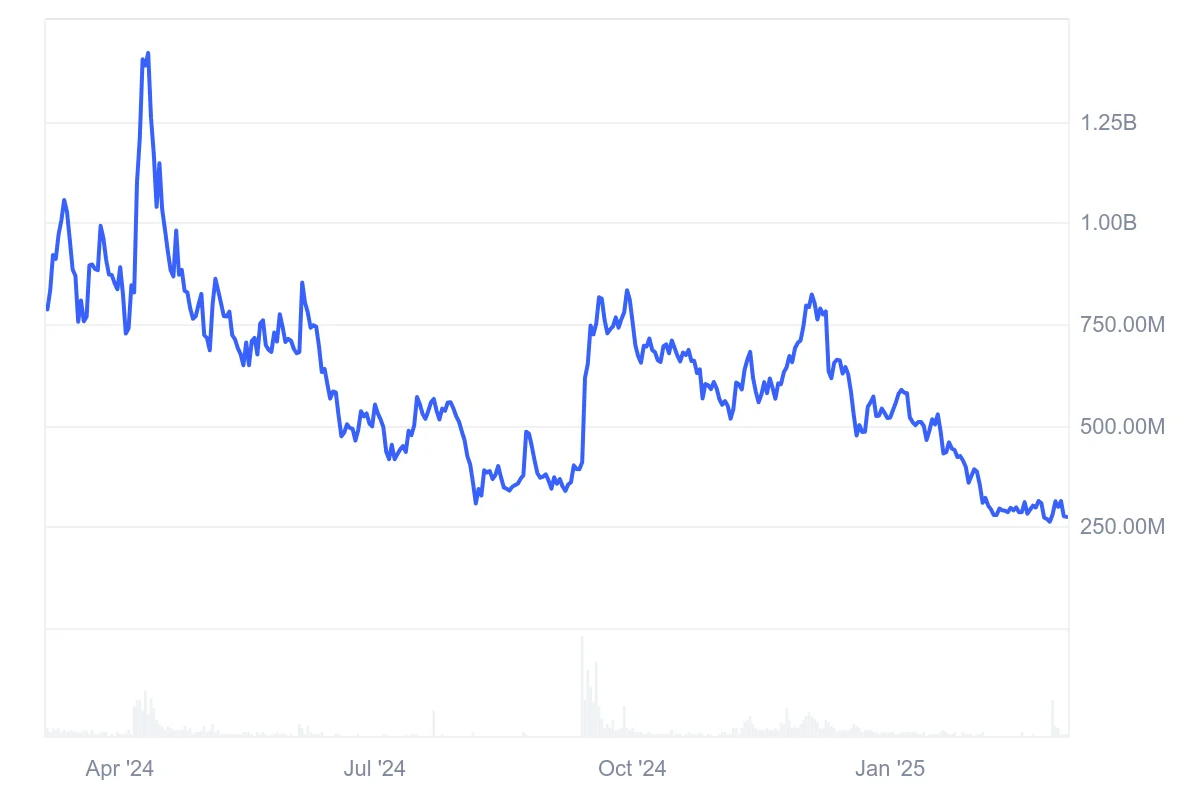 Nervos Network Price Prediction 2025: Signs Point to Slump Recovery