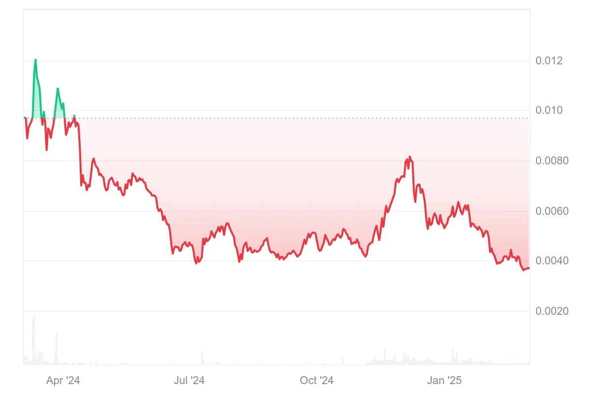 Siacoin Price Prediction 2025: SC’s Future Depends on Hard Fork Success
