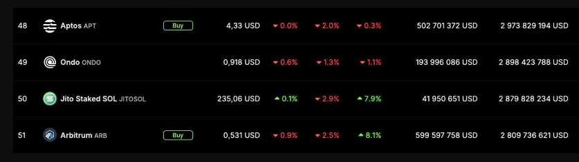Revenue Sharing and Yield Farming Tokens in 2025: A Deep Dive into Banana Gun ($BANANA) and goodcryptoX ($GOOD)