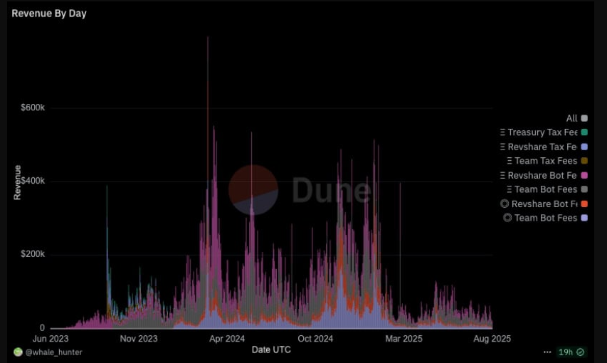 Revenue Sharing and Yield Farming Tokens in 2025: A Deep Dive into Banana Gun ($BANANA) and goodcryptoX ($GOOD)
