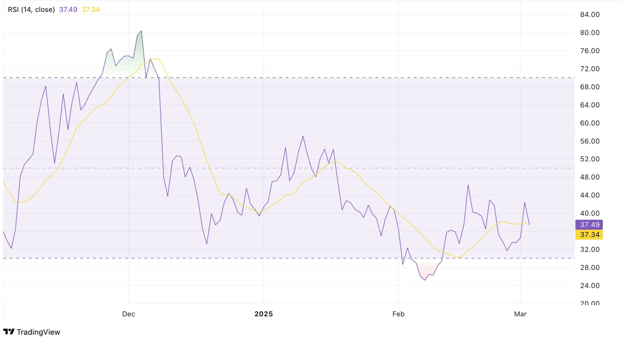 Siacoin Price Prediction 2025: SC’s Future Depends on Hard Fork Success