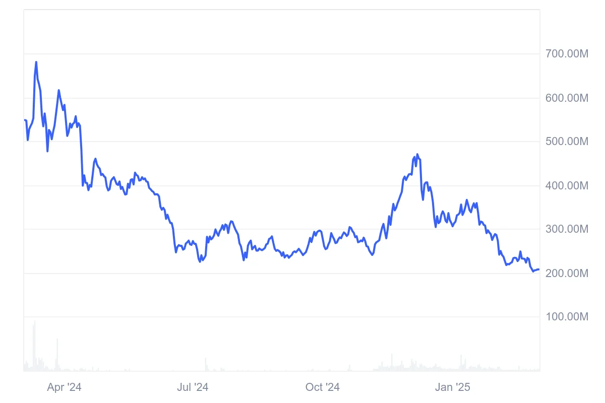 Siacoin Price Prediction 2025: SC’s Future Depends on Hard Fork Success