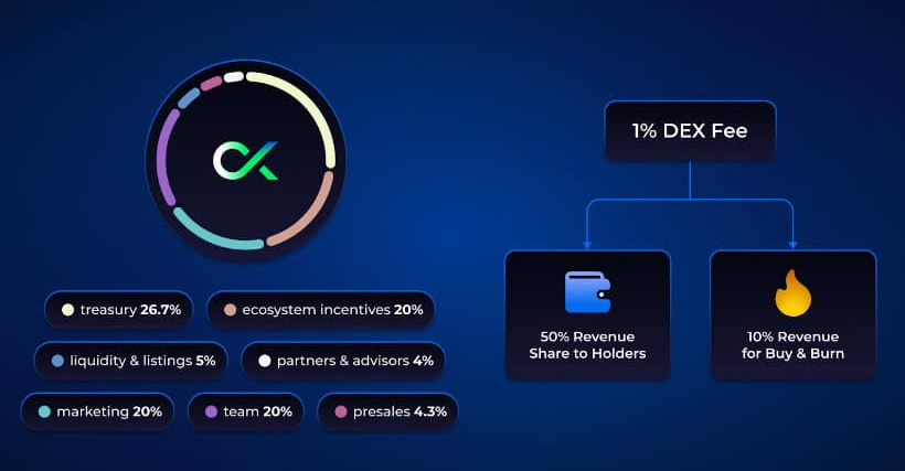 Revenue Sharing and Yield Farming Tokens in 2025: A Deep Dive into Banana Gun ($BANANA) and goodcryptoX ($GOOD)