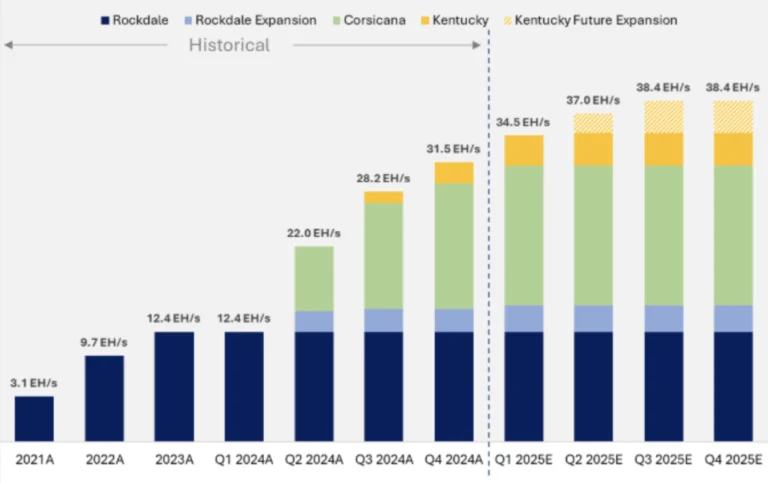 Riot Platforms Stock Price in 5 Years: Analysts See Big Gains for RIOT After Earnings Beat