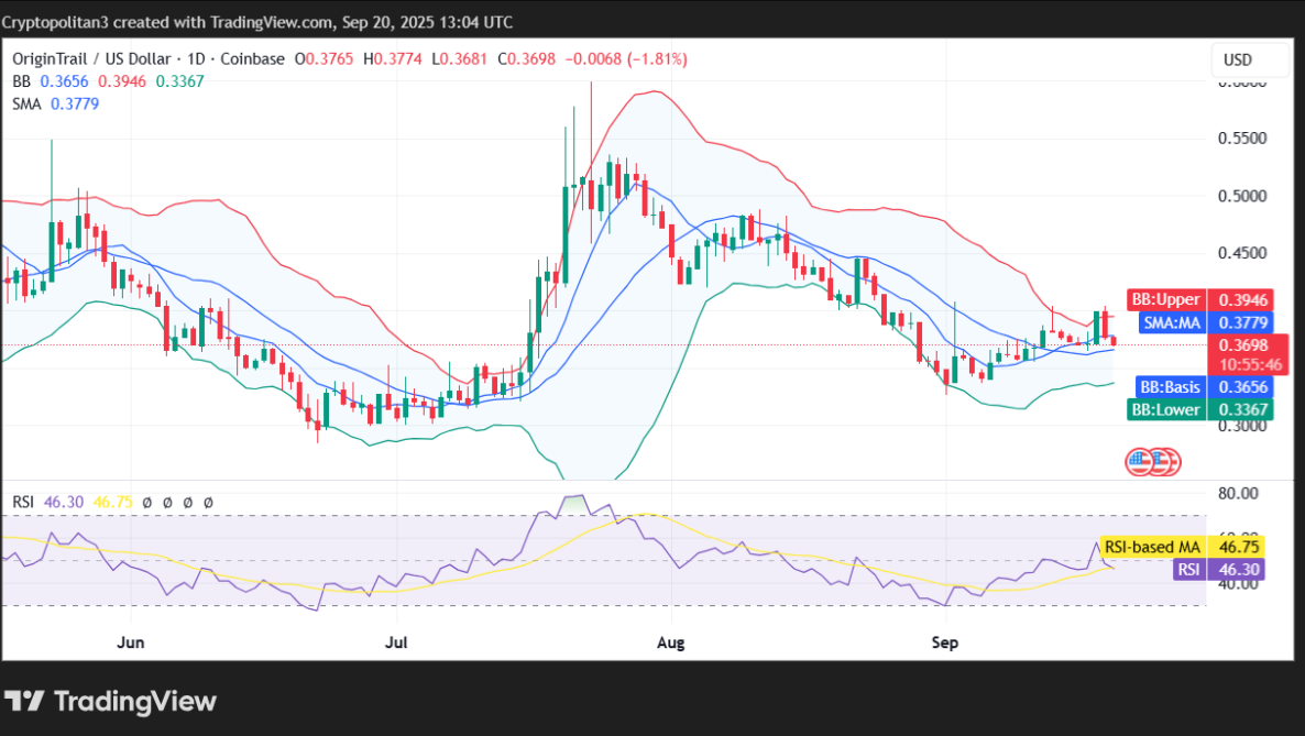 TRAC price prediction 2025-2031: Is OriginTrail a good investment?