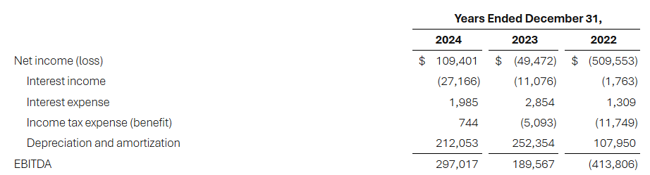 Riot Platforms Stock Price in 5 Years: Analysts See Big Gains for RIOT After Earnings Beat