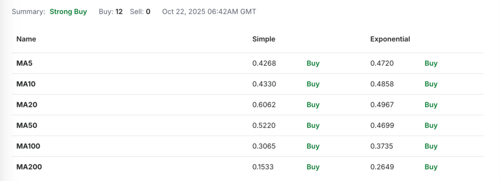 OriginTrail Price Prediction: Is TRAC Crypto a Good Investment?