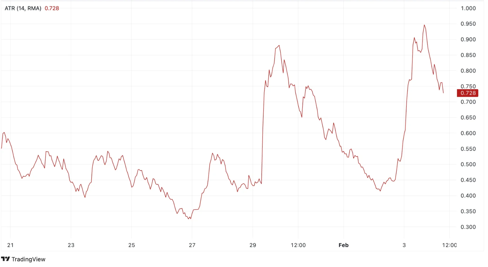 DeXe Price Prediction 2025: DEXE Price Short-Term Future Undecided