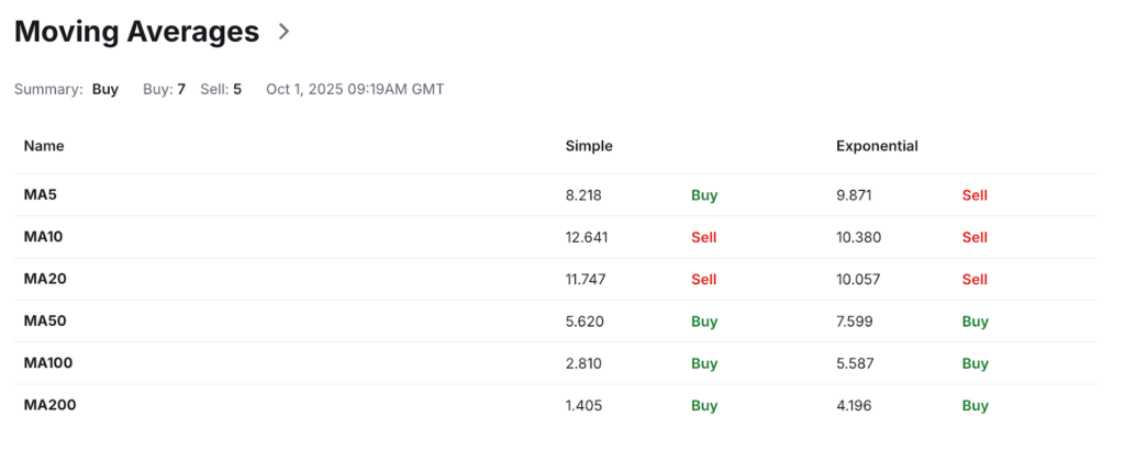 DeXe Price Prediction: Is DEXE Coin a Good Investment?